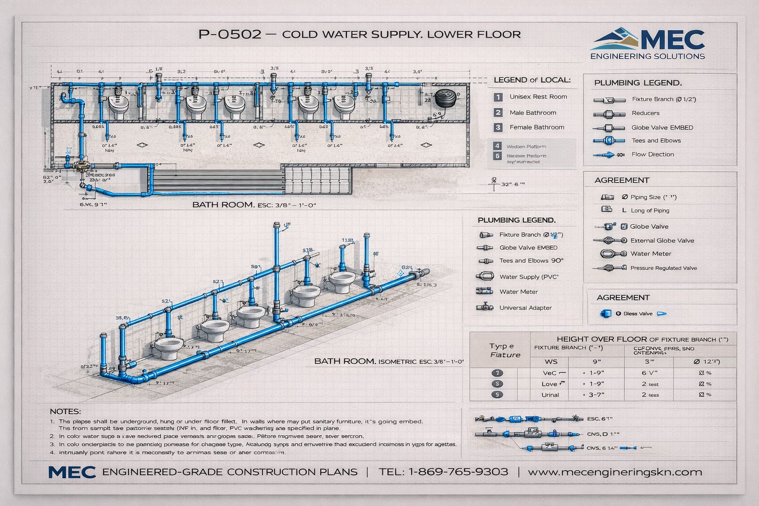 BIM systems