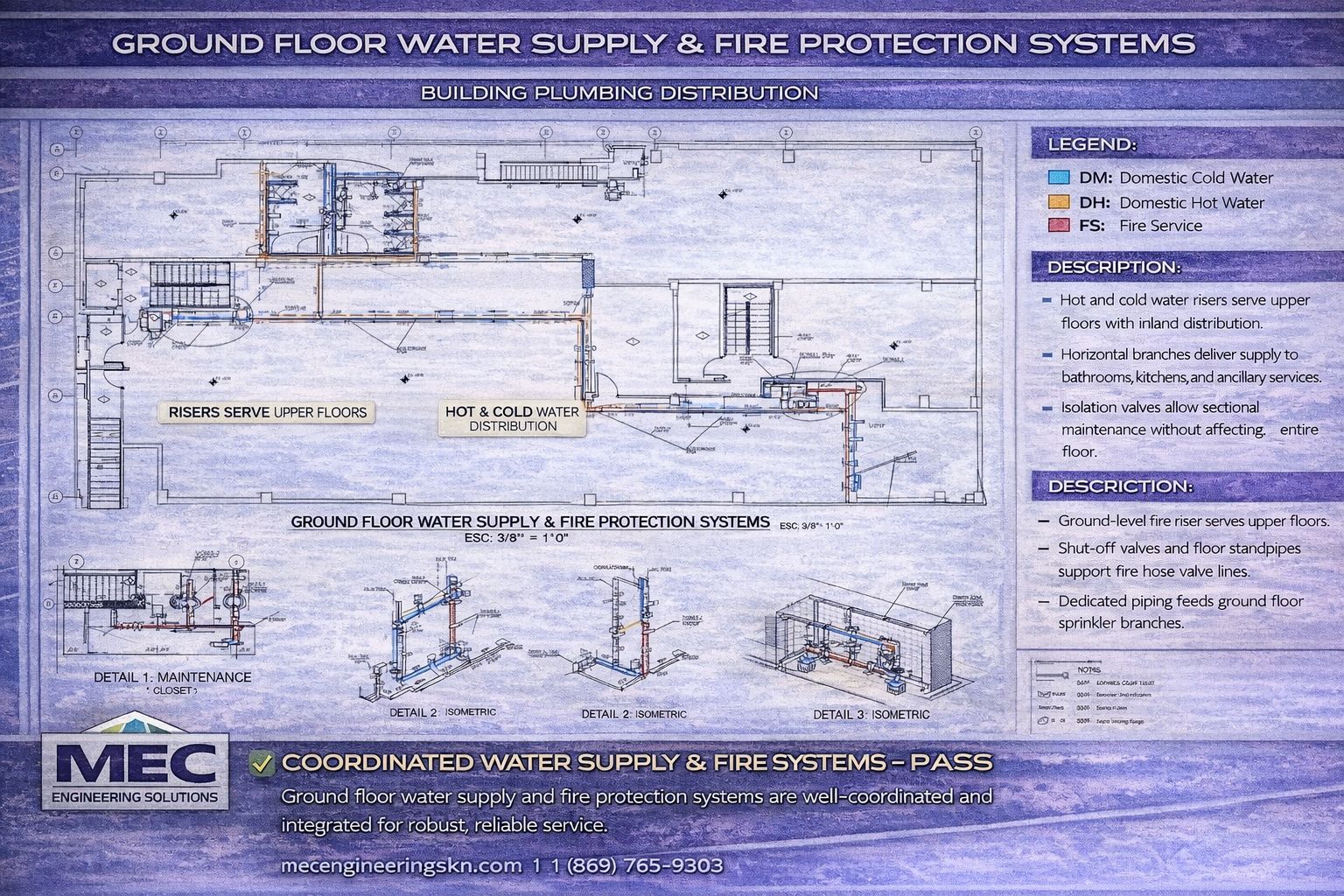 Hydraulic and Plumbing