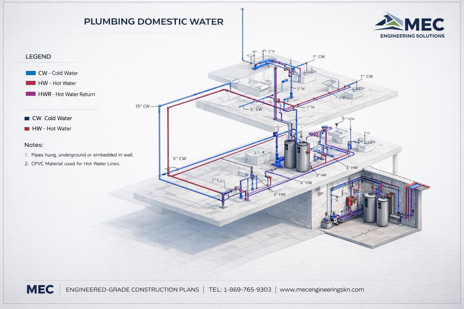 Hydraulic systems